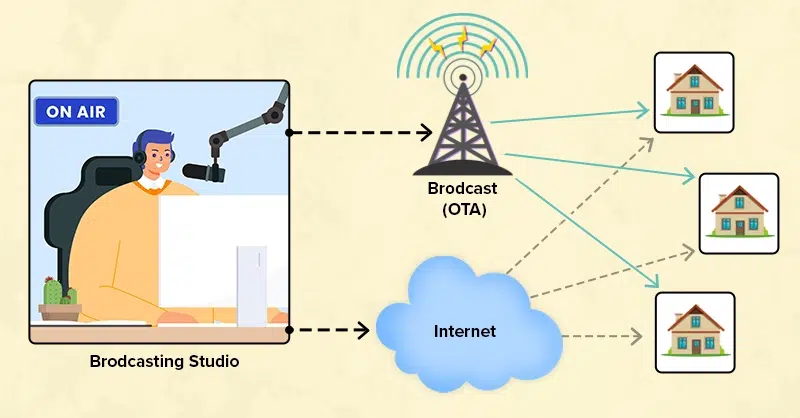 ¿Cuál es la diferencia entre streaming en vivo y transmisión en vivo? transmisision de radio en vivo en perú